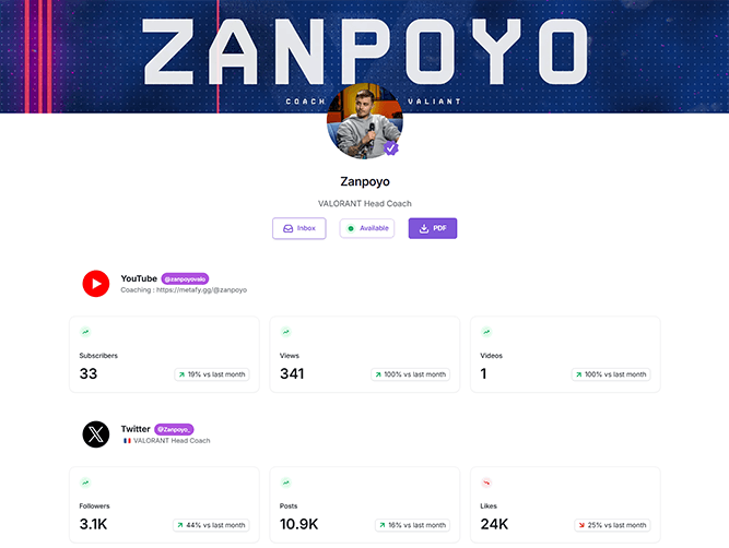 Get exposure feature