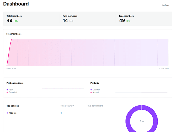 Own your audience feature